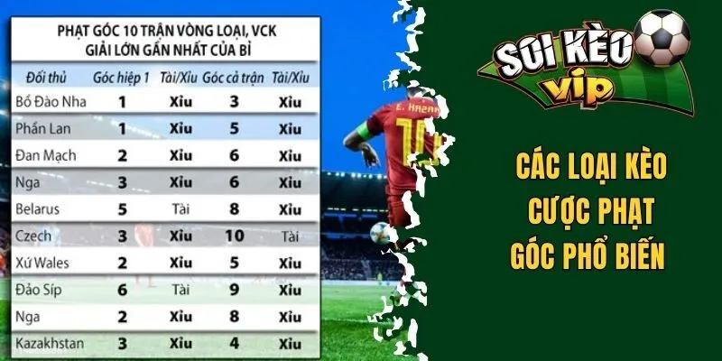 Nắm Rõ Soi Kèo Phạt Góc Và Bí Quyết Soi Kèo Hiệu Quả 2 Các loại kèo cược phạt góc phổ biến trong bóng đá